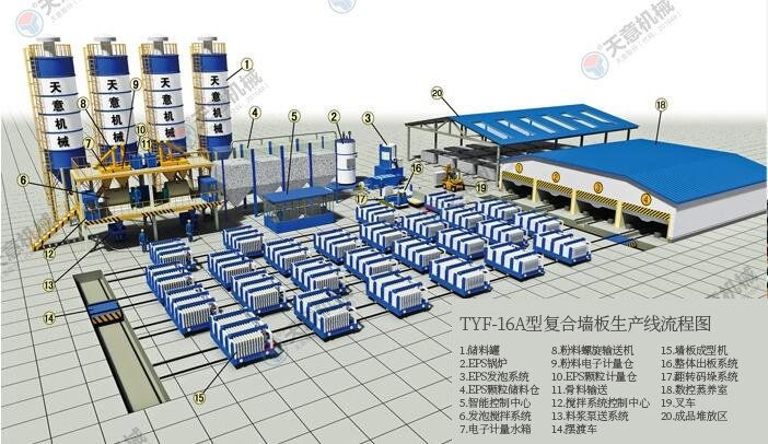 TYF-16A復合墻板生產線（移動臥式）